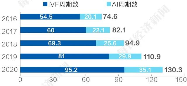 北京私立试管婴儿医院排名