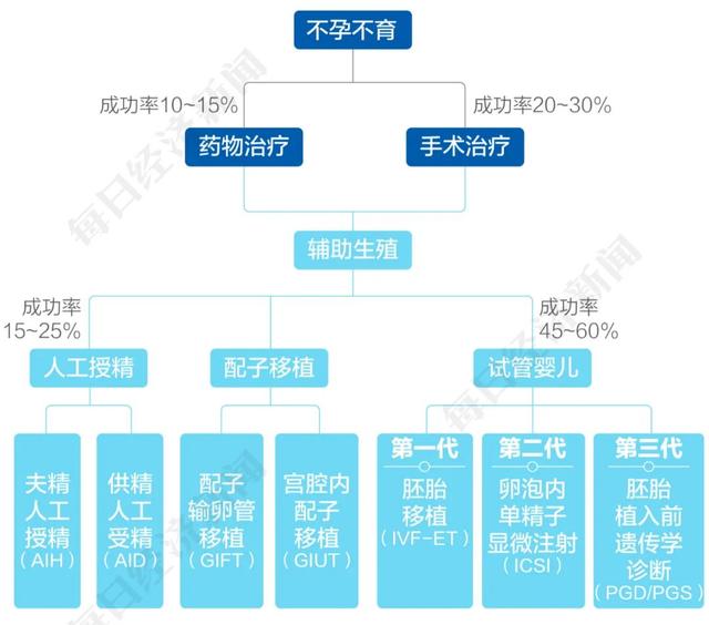 北京私立试管婴儿医院排名