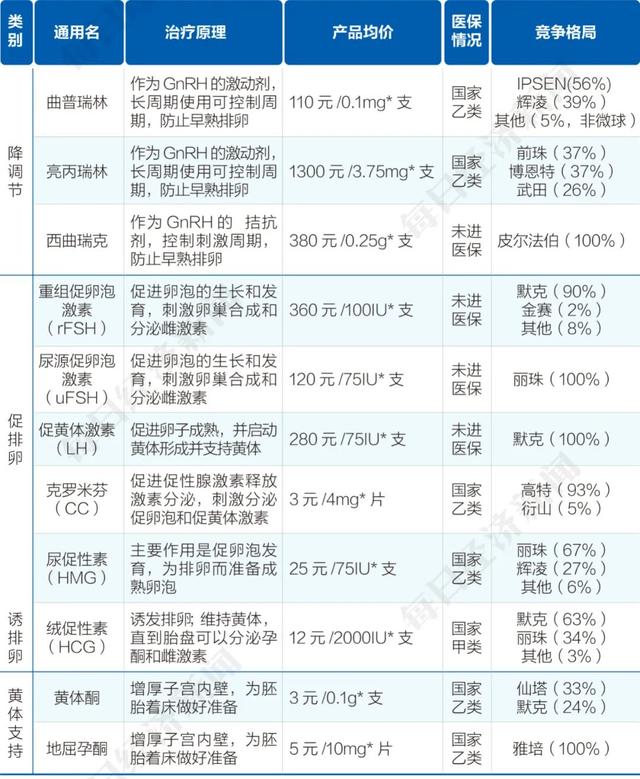 北京私立试管婴儿医院排名