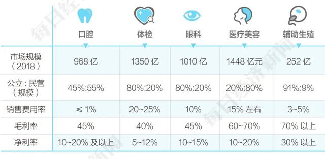 北京私立试管婴儿医院排名