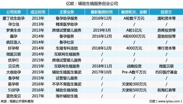 太原做试管婴儿的费用 太原做试管婴儿的费用