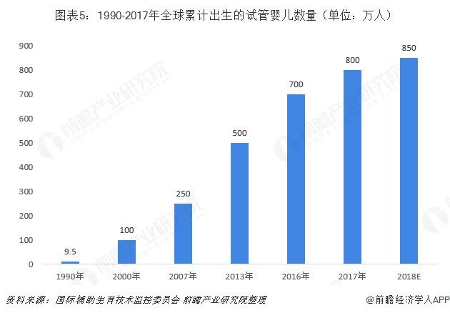 太原做试管婴儿的费用 太原做试管婴儿的费用