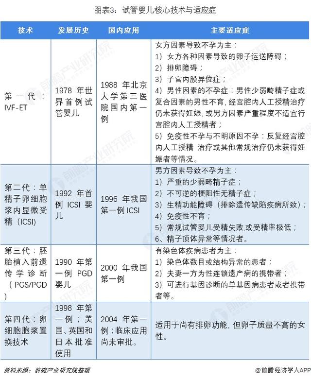 太原做试管婴儿的费用 太原做试管婴儿的费用