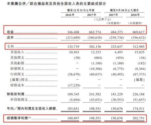 太原做试管婴儿的费用 太原做试管婴儿的费用