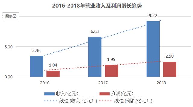 长春208试管婴儿(长春试管哪个医院好)