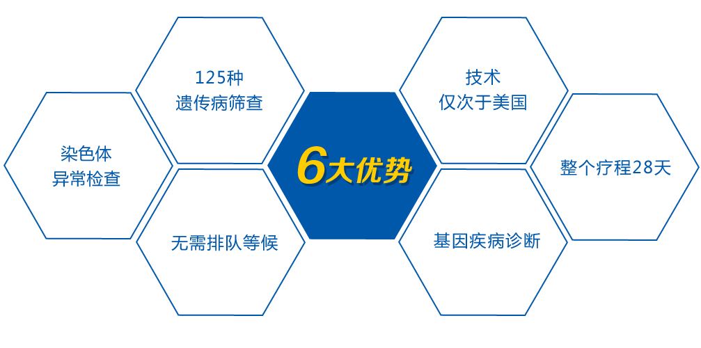 国内试管婴儿三代国内可以做第三代试管婴儿吗