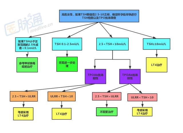 甲亢试管婴儿 甲亢试管婴儿