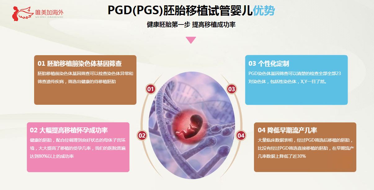 泰国作试管婴儿需要多少钱去泰国做试管婴儿三代多少钱