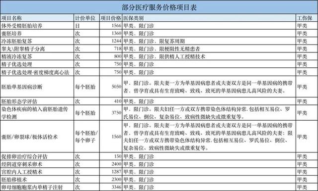 北医三院三代试管婴儿 北医三院三代试管婴儿