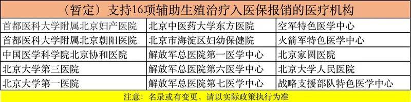 北医三院三代试管婴儿 北医三院三代试管婴儿