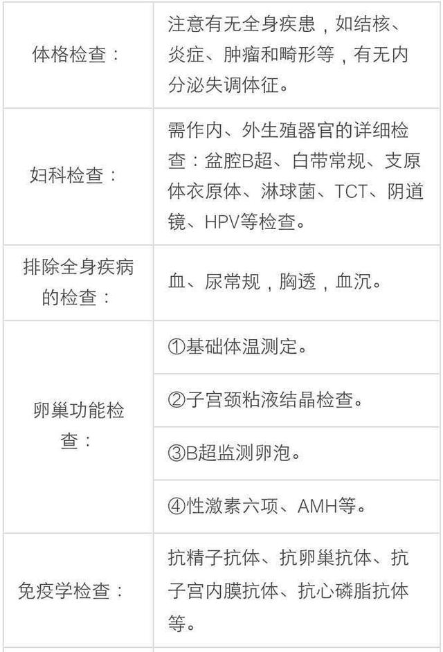 泰国美国试管婴儿 泰国美国试管婴儿
