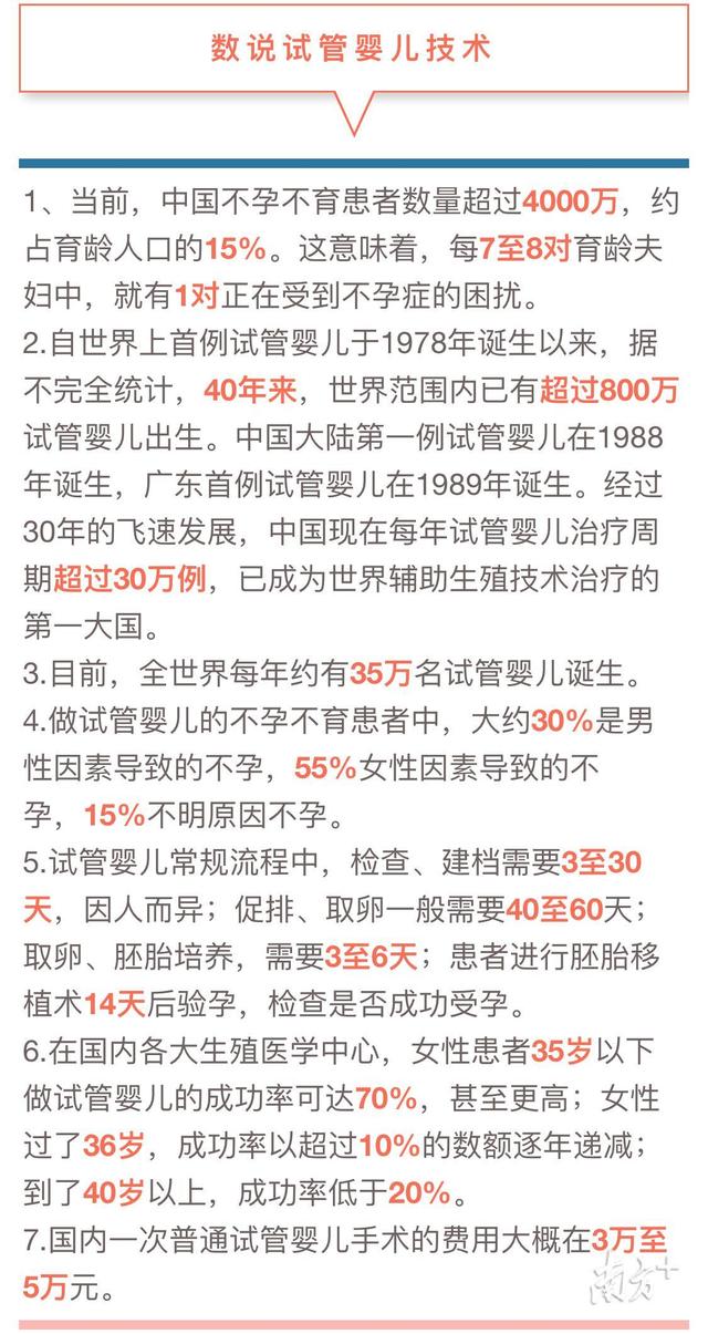 试管婴儿全视频 试管婴儿全视频