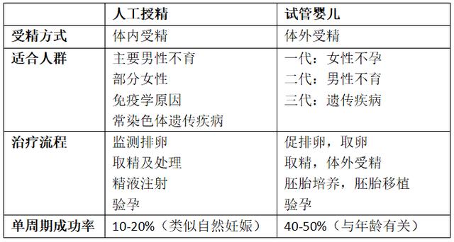 试管婴儿几个孩子(试管婴儿做一次多少钱)