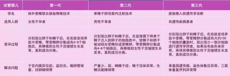 试管婴儿几个孩子 试管婴儿几个孩子