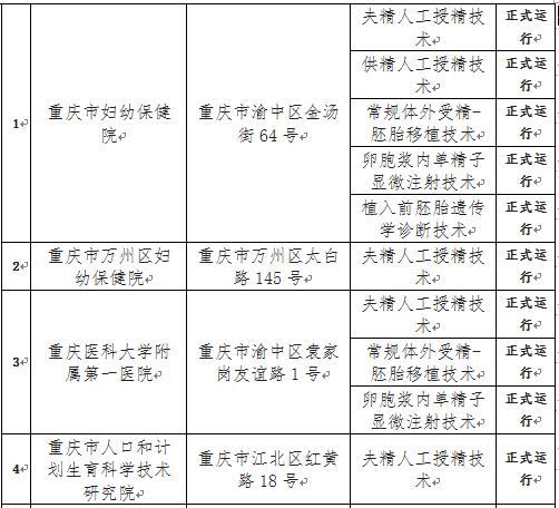 重庆试管婴儿 重庆试管婴儿