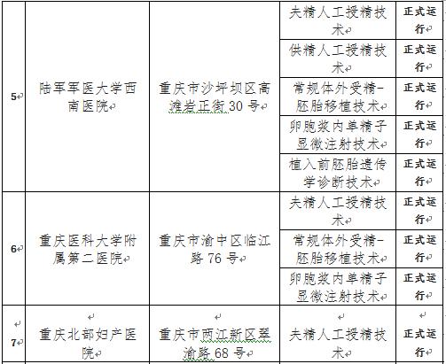 重庆试管婴儿 重庆试管婴儿
