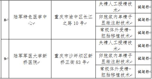 重庆试管婴儿 重庆试管婴儿