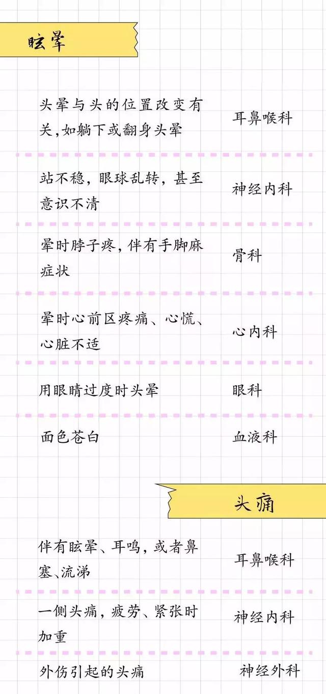 试管婴儿挂号什么科室 试管婴儿挂号什么科室
