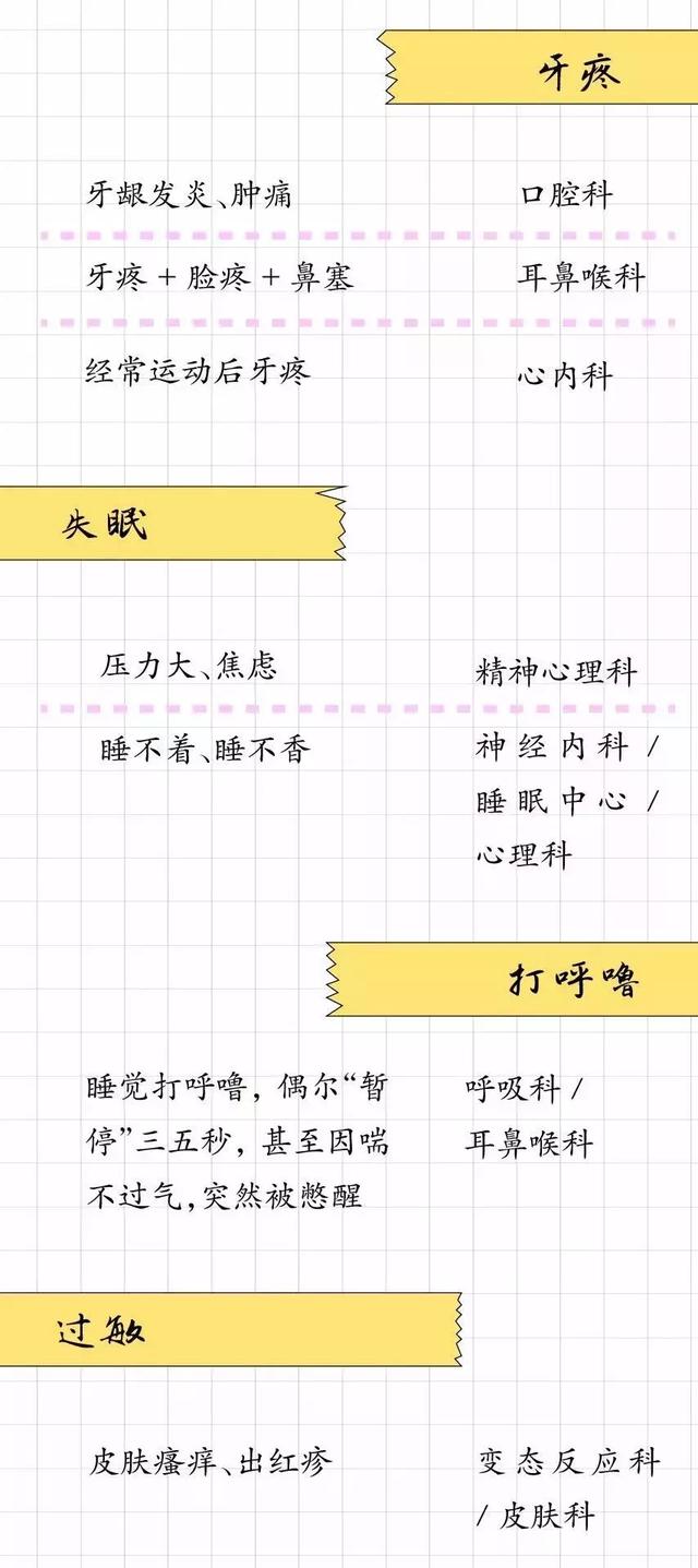 试管婴儿挂号什么科室 试管婴儿挂号什么科室