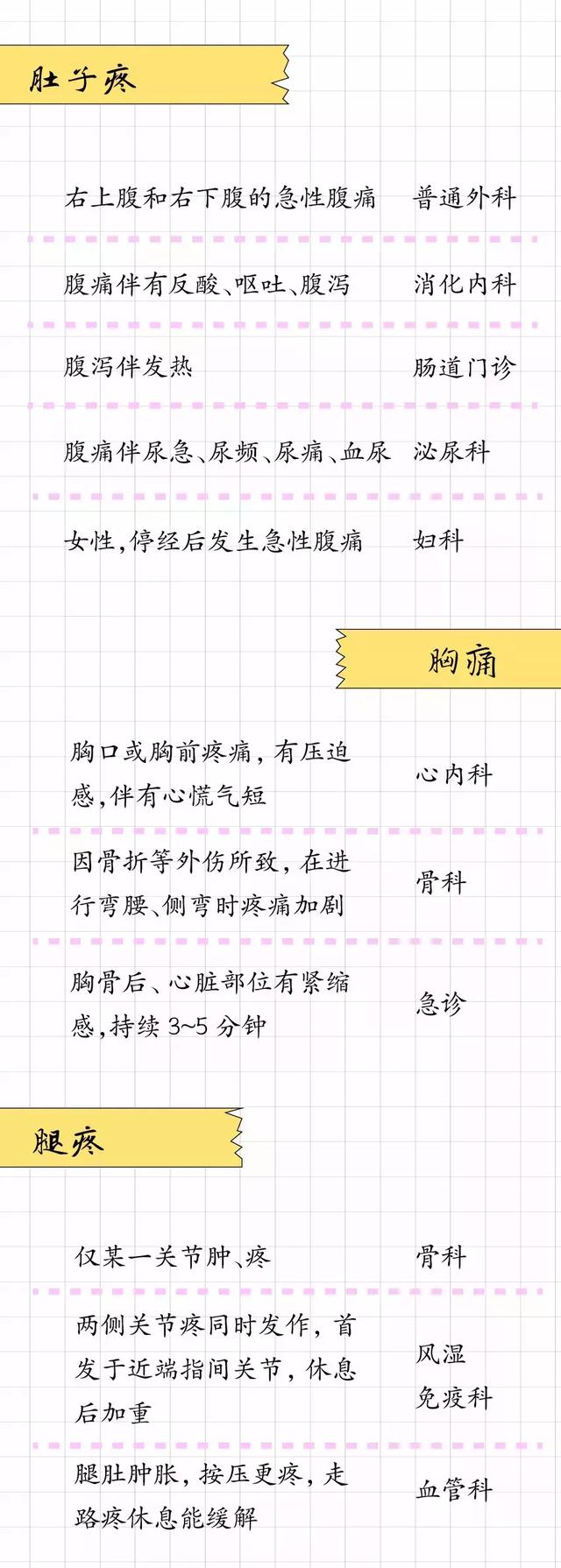 试管婴儿挂号什么科室 试管婴儿挂号什么科室