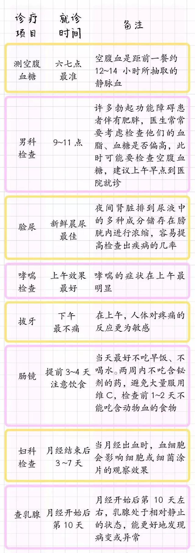 试管婴儿挂号什么科室 试管婴儿挂号什么科室