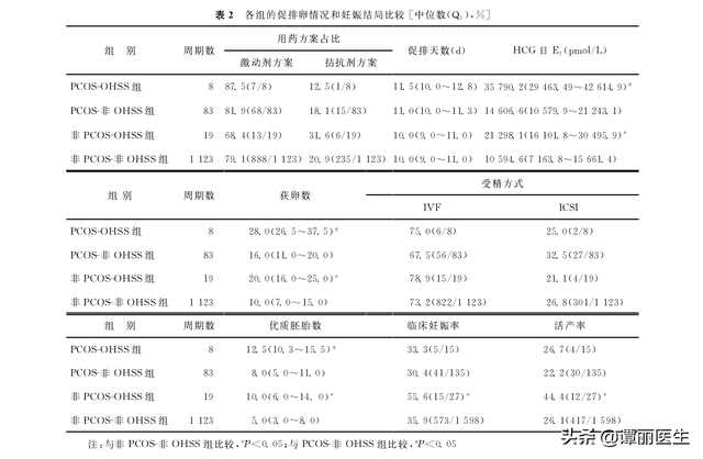 巢内试管婴儿 巢内试管婴儿