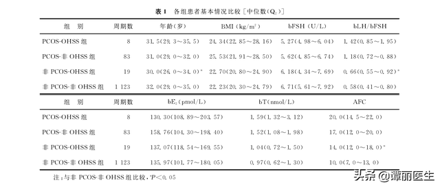 巢内试管婴儿 巢内试管婴儿
