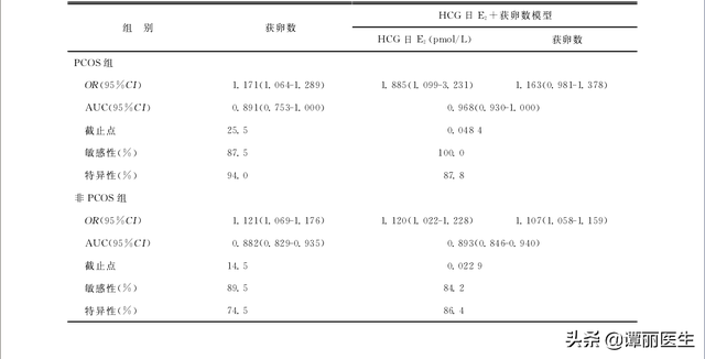 巢内试管婴儿 巢内试管婴儿