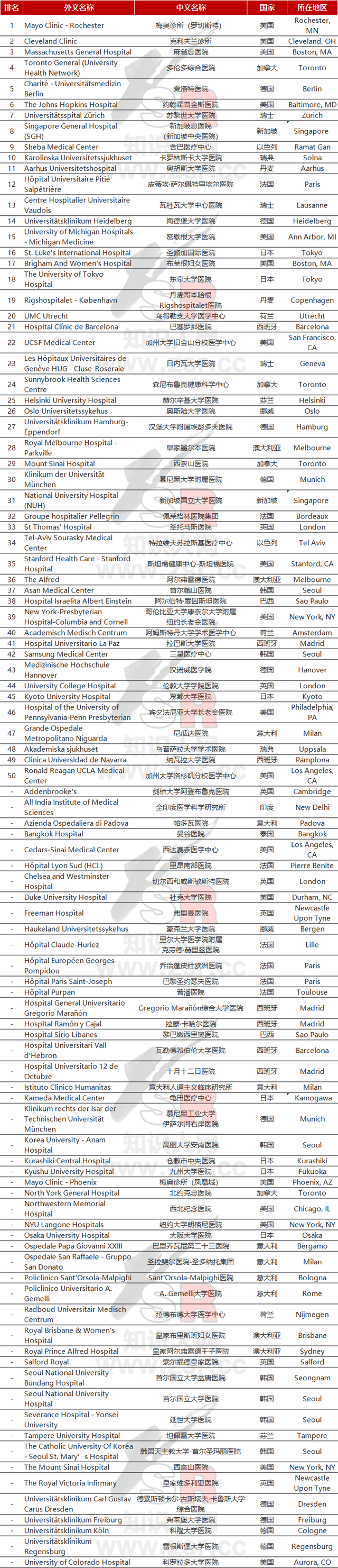 全国试管婴儿的医院排名
