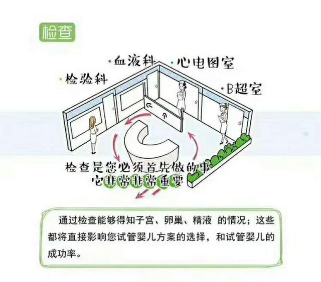 北医三院试管婴儿费用