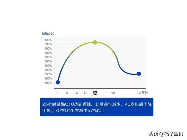 q10辅酶试管婴儿 q10辅酶试管婴儿