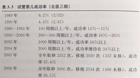 中国试管婴儿费用大约多少(试管婴儿的利弊有哪些)