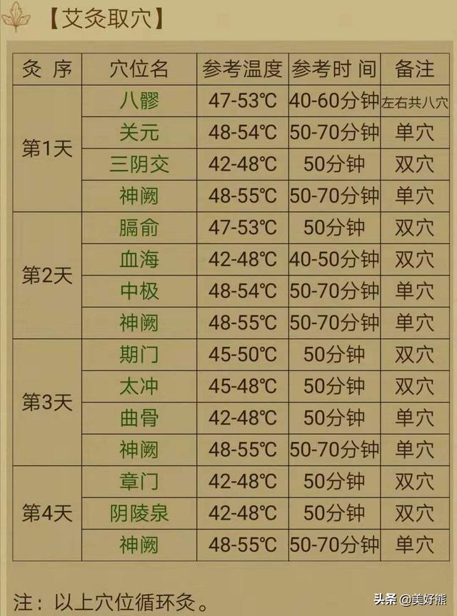 艾灸试管婴儿 艾灸试管婴儿