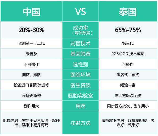 在香港做试管婴儿香港三代试管婴儿