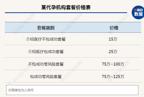 泰国试管婴儿中介排名 泰国试管婴儿中介排名