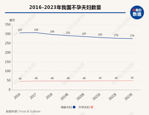 泰国试管婴儿中介排名 泰国试管婴儿中介排名