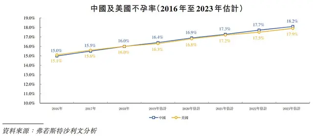 成都西囡医院试管婴儿费用