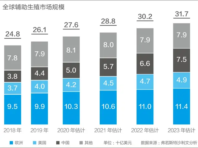 成都西囡医院试管婴儿费用