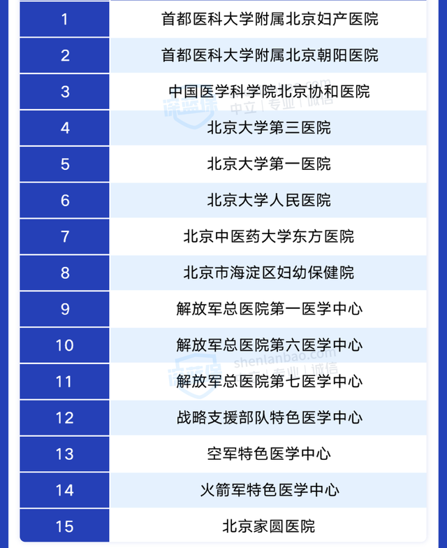 做试管婴儿可以买什么保险 做试管婴儿可以买什么保险