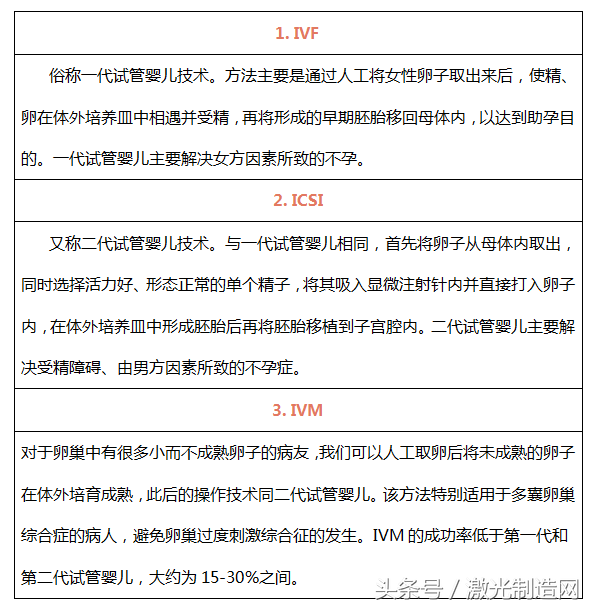 试管婴儿孵化 试管婴儿孵化