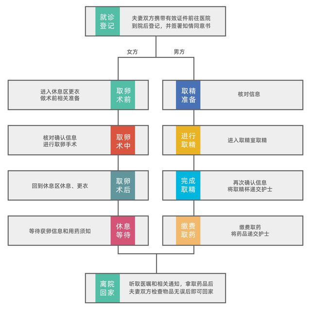 试管婴儿取卵手术视频 试管婴儿取卵手术视频
