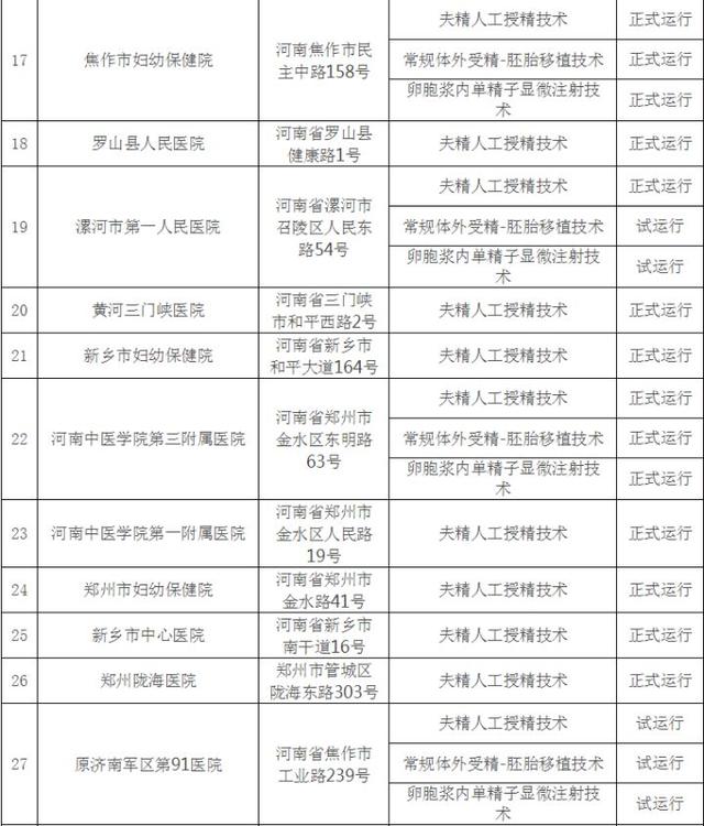 郑州试管婴儿价格多少的简单介绍