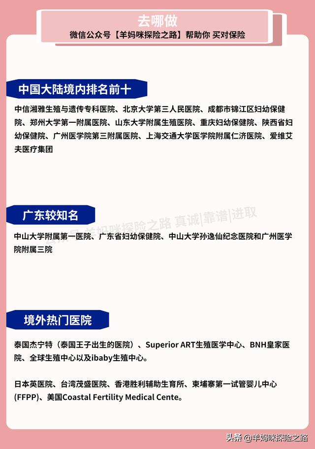 bnh试管婴儿 bnh试管婴儿