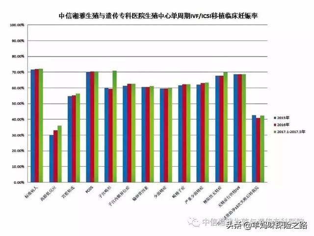 bnh试管婴儿 bnh试管婴儿