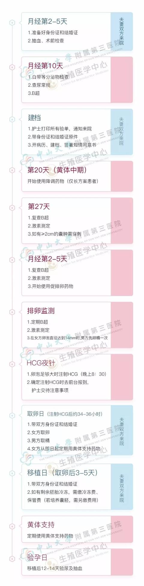试管婴儿时间 试管婴儿时间