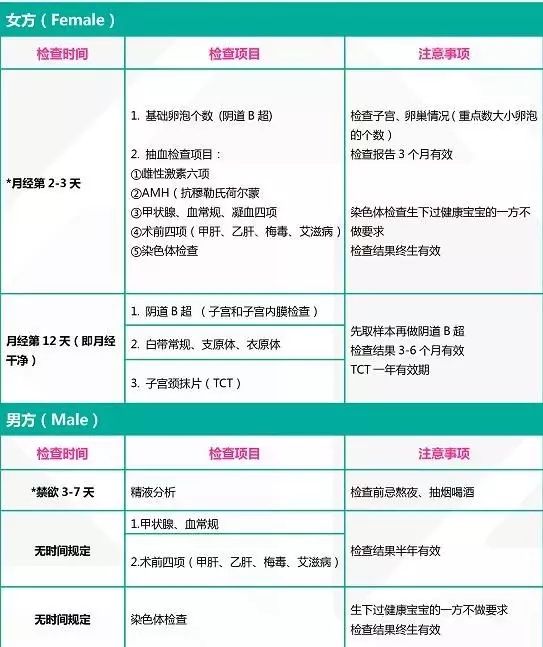 现在做试管婴儿的多少钱现在做试管大概多少钱
