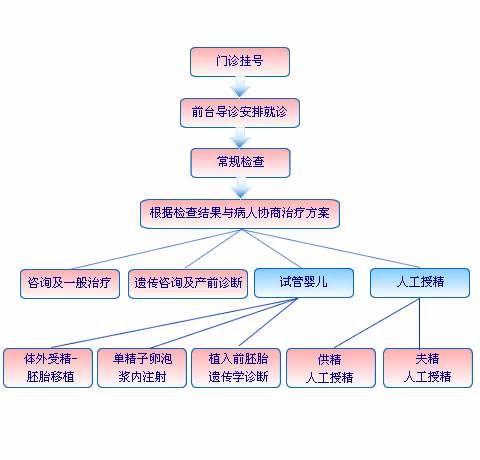 试管婴儿和自然生的婴儿 试管婴儿和自然生的婴儿