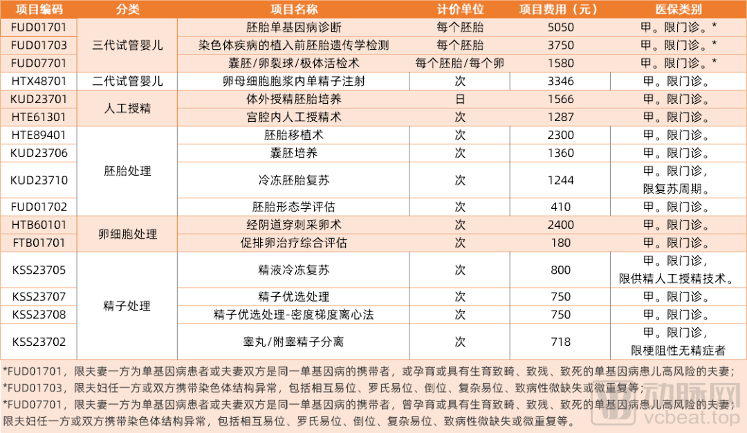 北京哪里试管婴儿试管婴儿北京哪个医院最好