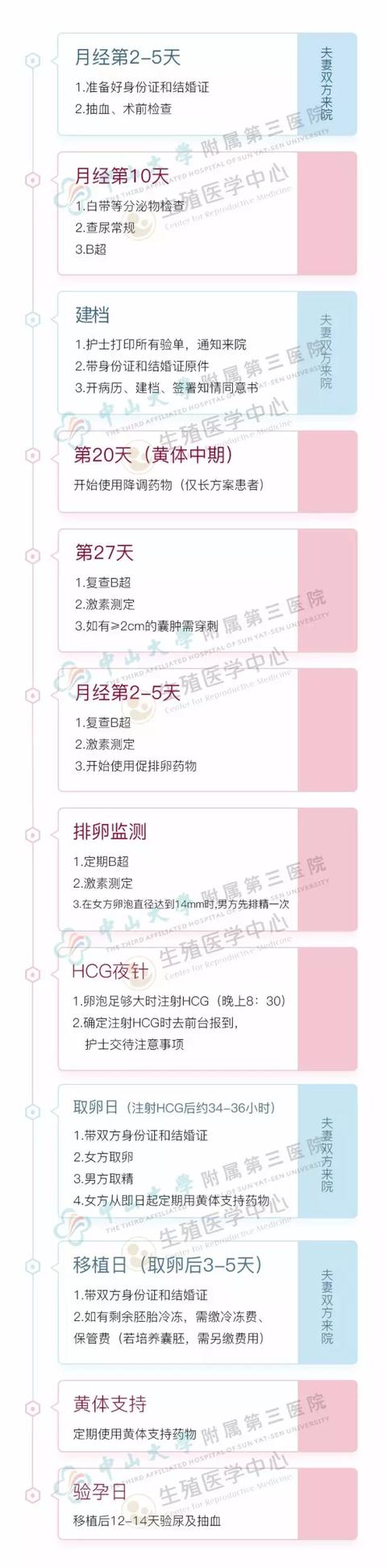 试管婴儿要住院多久 试管婴儿要住院多久