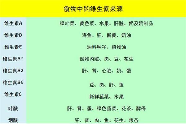 做试管婴儿前吃什么(做试管婴儿吃什么好)